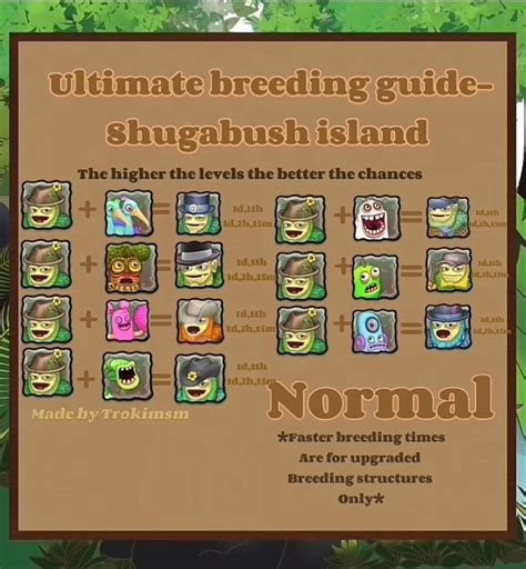 shugabush island breeding guide|what instrument does shugabush play.